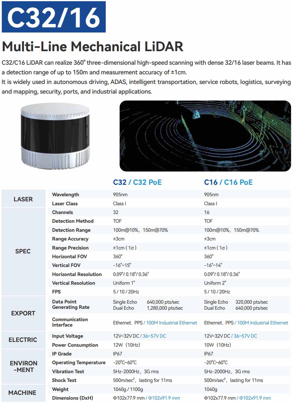 laser radar