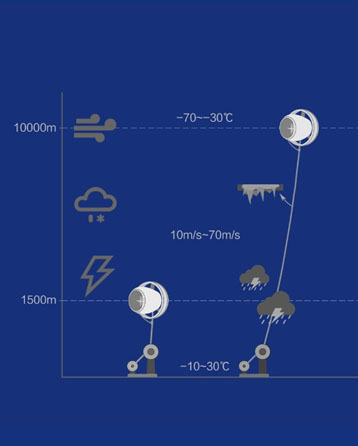 high altitude wind power